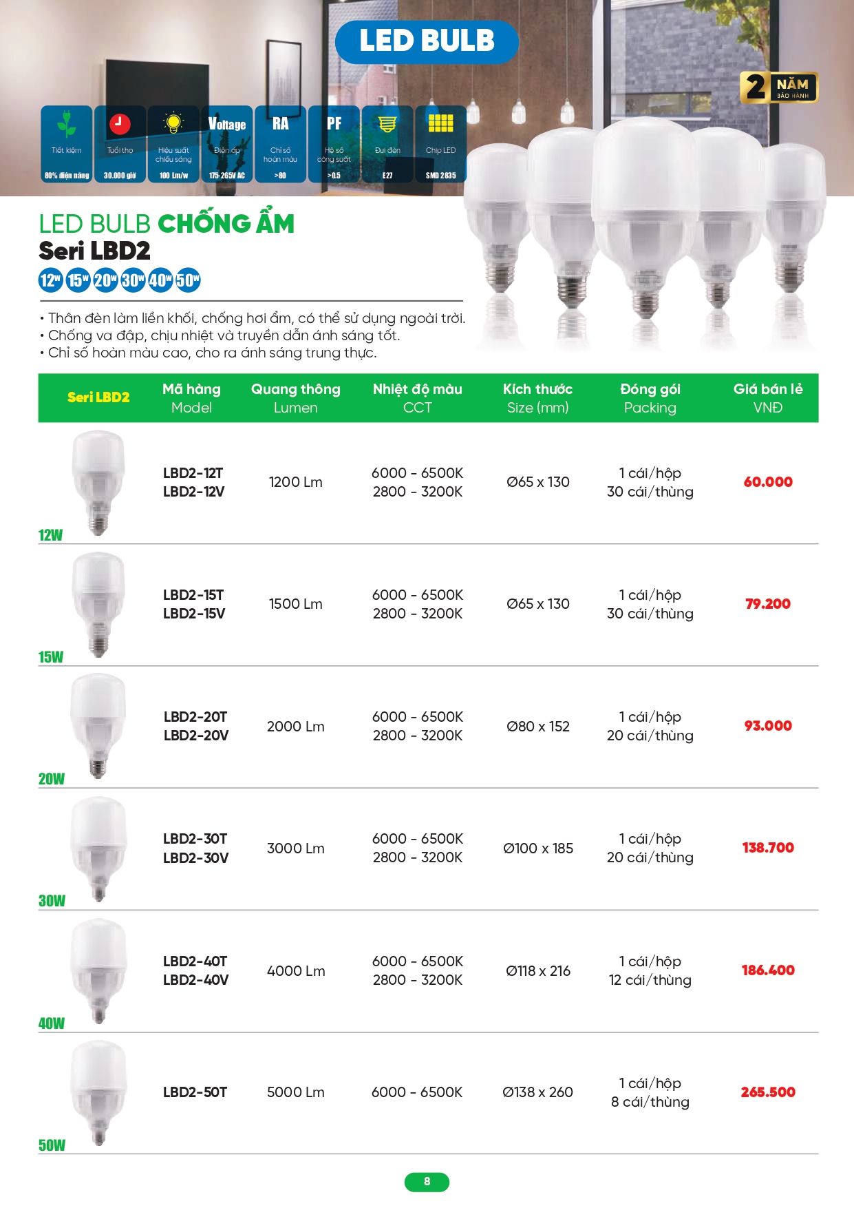 Bảng giá đèn LED MPE 2026